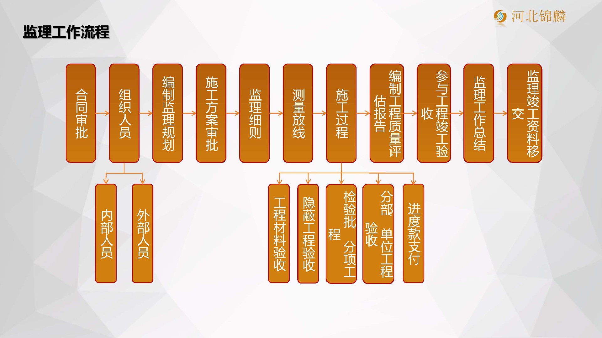 2020.2.15_公司简介-河北锦麟_页面_08.jpg