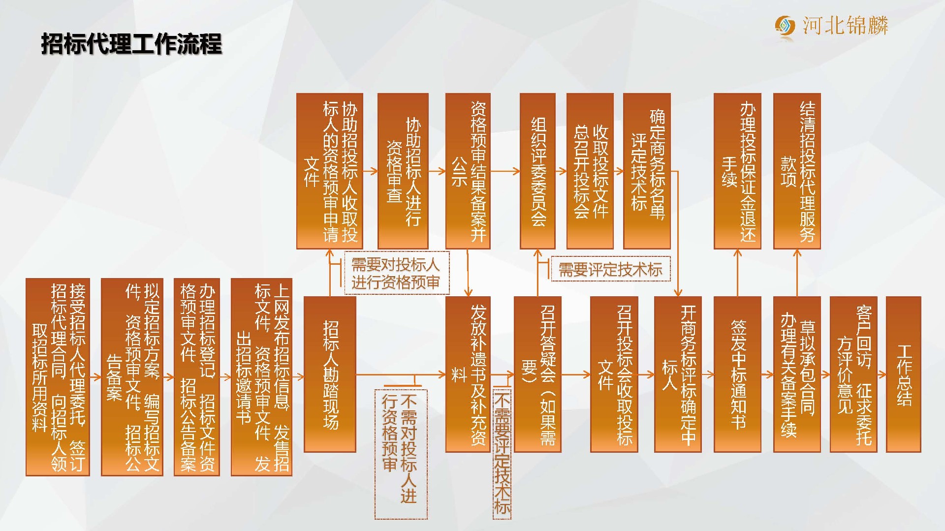 2020.2.15_公司简介-河北锦麟_页面_07.jpg