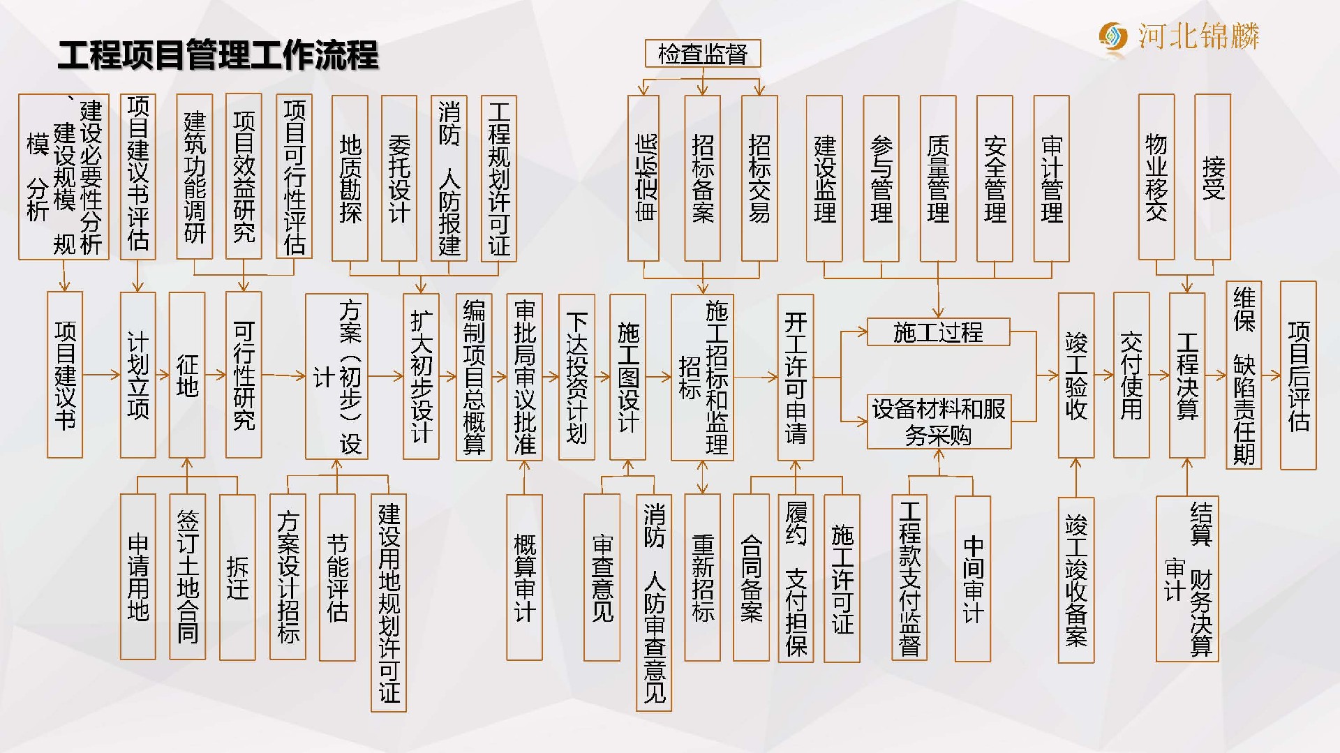 2020.2.15_公司简介-河北锦麟_页面_09.jpg