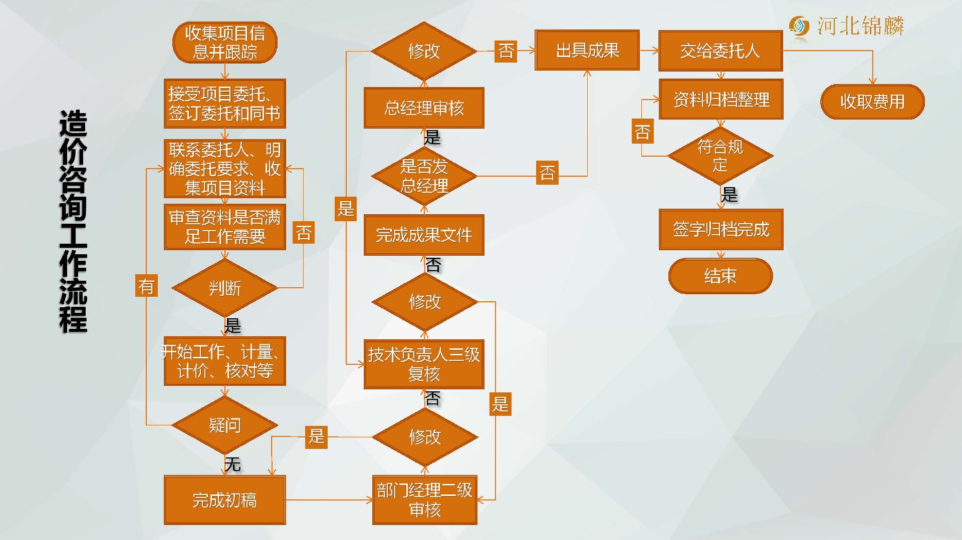 2020.2.15_公司简介-河北锦麟_页面_10.jpg