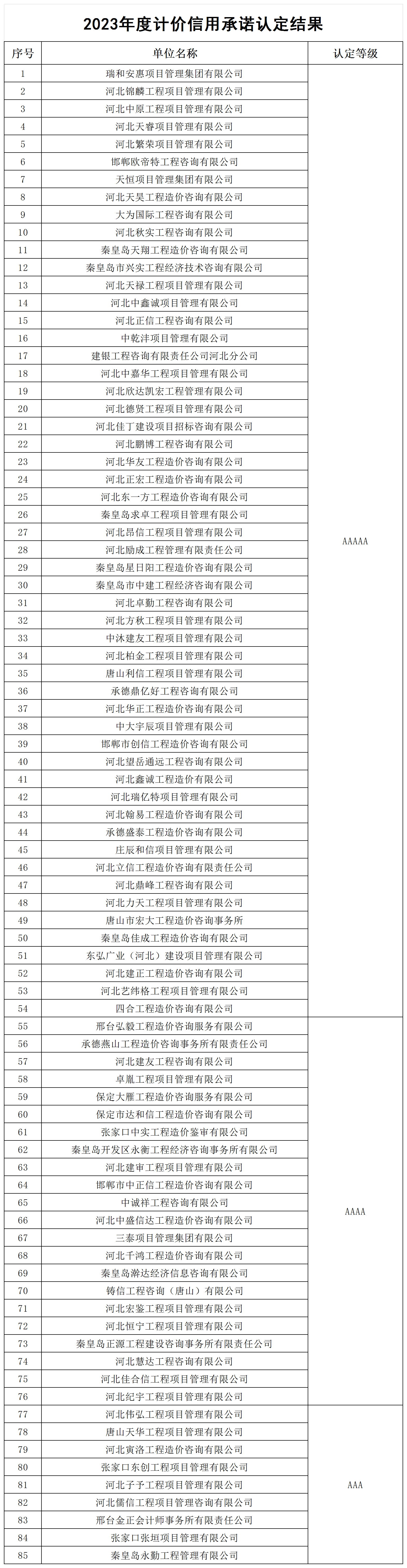 2023年度计价信用承诺认定结果_Sheet1.png